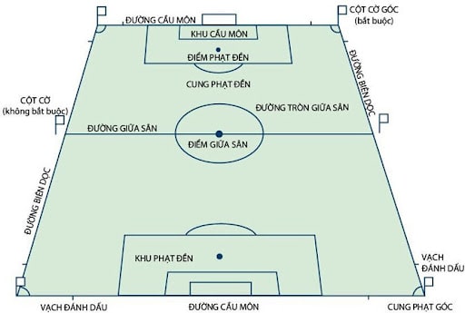 Kích thước sân bóng 11 người có cố định hay không?